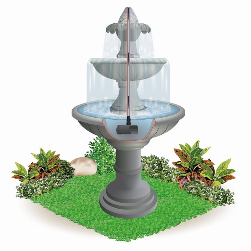 HEISSNER Eco-Multifunktionspumpe Aqua Stark 1400 L/h 6 HEISSNER Eco-Multifunktionspumpe Aqua Stark 1400 L/h – Bild 6