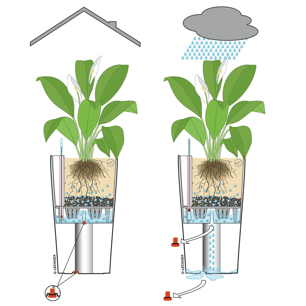 Planter CILINDRO Cottage 23 ALL-IN-ONE Diameter 23 Cm White LECHUZA 11 width=274