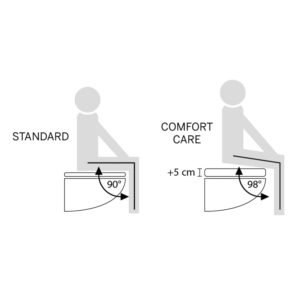Tiger Deska za WC školjko Comfort Care z dodatno višino