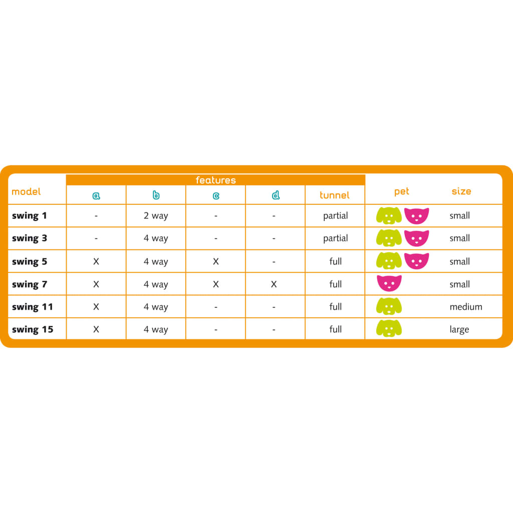 

Ferplast Kattenluik Swing 3B handmatig 4 standen wit 72102011