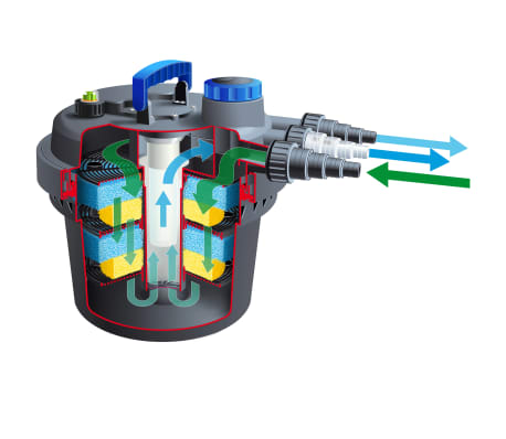 Ubbink Φίλτρο Λίμνης BioPressure 3000 5 W 1355408