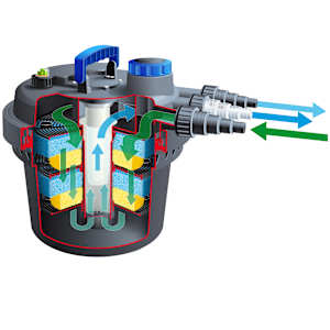Ubbink Φίλτρο Λίμνης BioPressure 3000 5 W 1355408