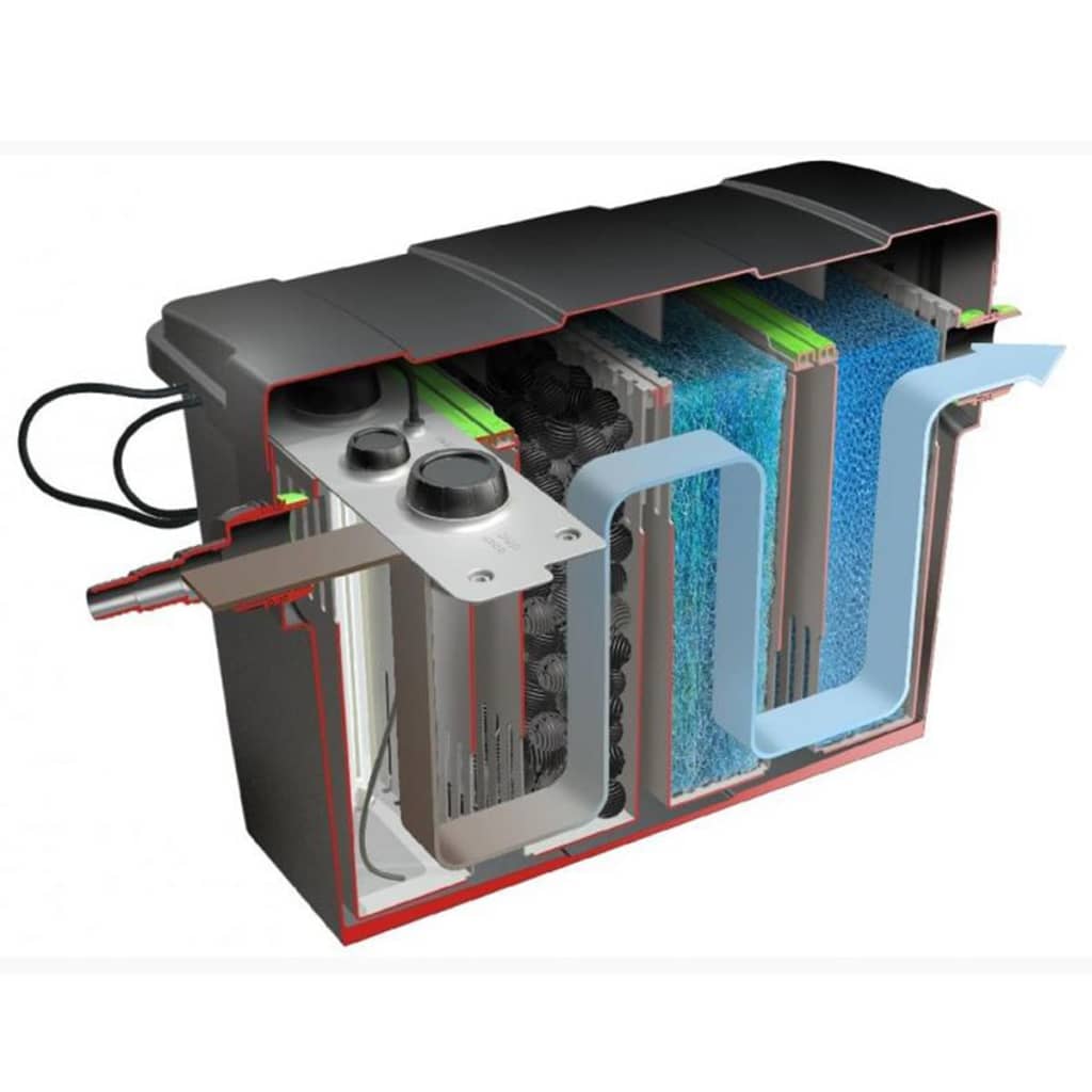 

Velda Multi-Chamber Filter Giant Biofill XL