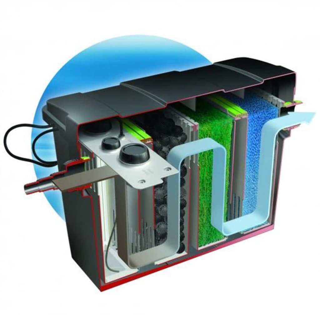 

Velda Giant Biofill XL Set 6000 filter met meer cassettes