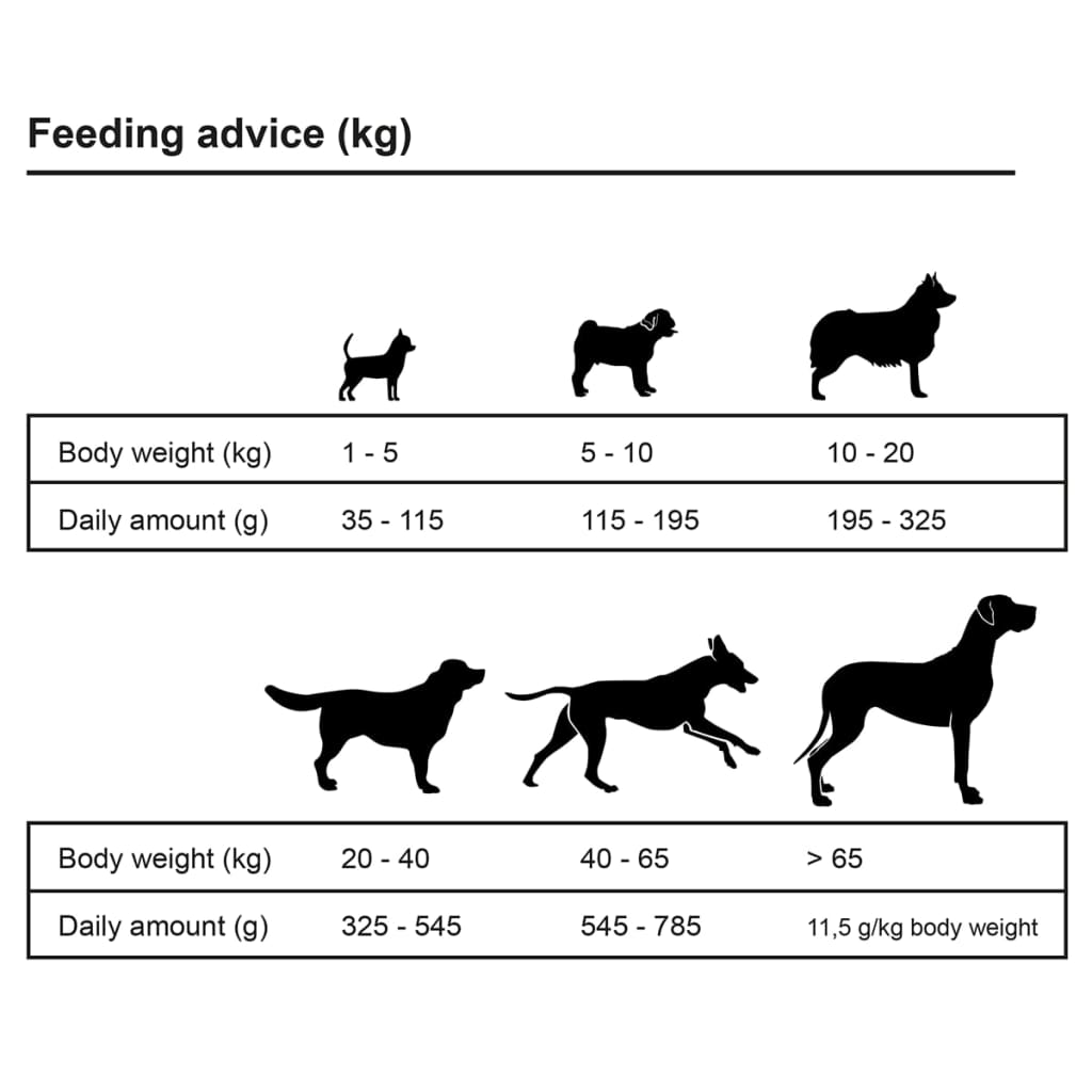  Prémiové krmivo pre psov Adult Sensitive Lamb & Rice, 15 kg