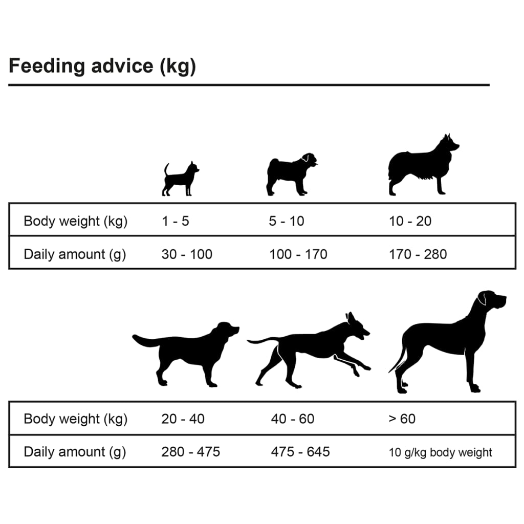  Prémiové krmivo pre psov Adult Active Chicken & Fish 15 kg