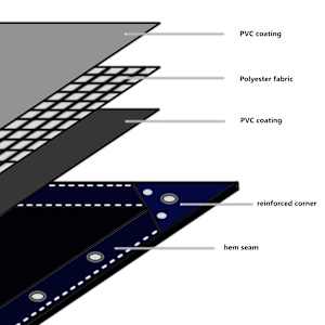 Plachta 650 g/m² 3 x 5 m šedá - obrázek 5