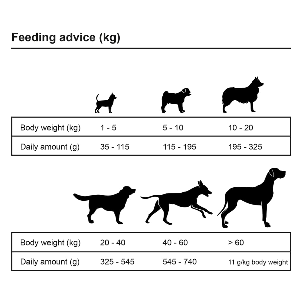  Prémiové psie krmivo Adult Essence Beef 2ks 30kg