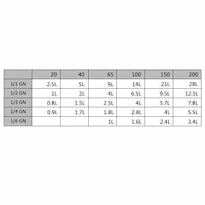 Víka na gastronádoby 1/4 GN 4 ks nerezová ocel - obrázek 8