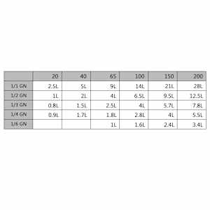Víka na gastronádoby 1/6 GN 8 ks nerezová ocel - obrázek 8