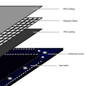 Plachta 650 g/m² 5 x 6 m bílá - obrázek 5