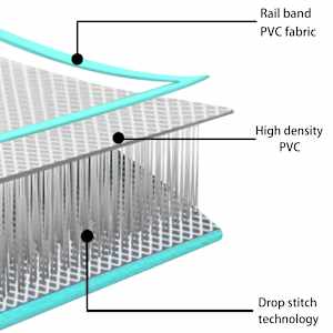 Nafukovací cvičební podložka s pumpou 600x100x10 cm PVC zelená - obrázek 13