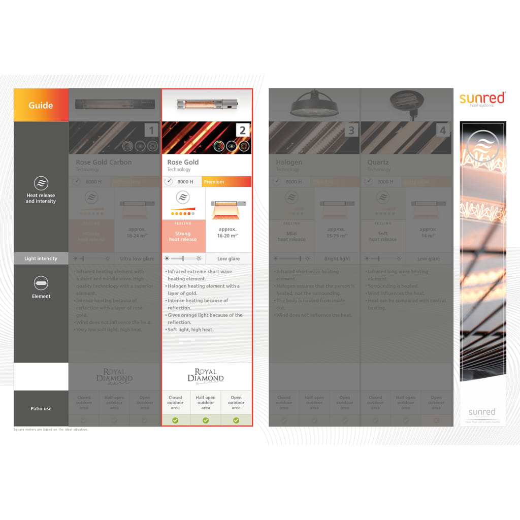 Sunred Heater Moderna