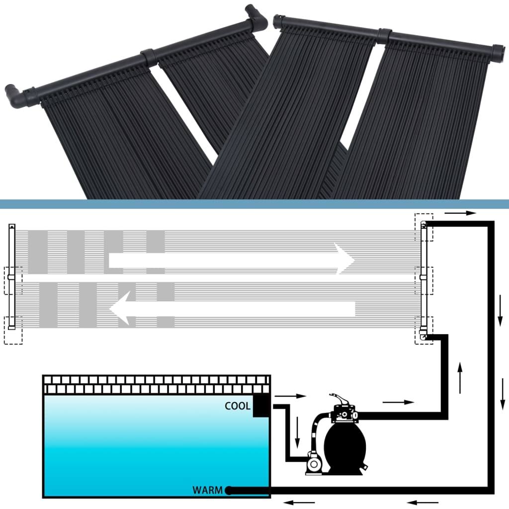 4 db napelemes medencefűtő panel 80 x 310 cm 