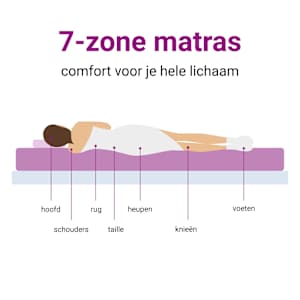 Válenda s přistýlkou a matracemi modrá 90 x 200 cm samet - obrázek 13
