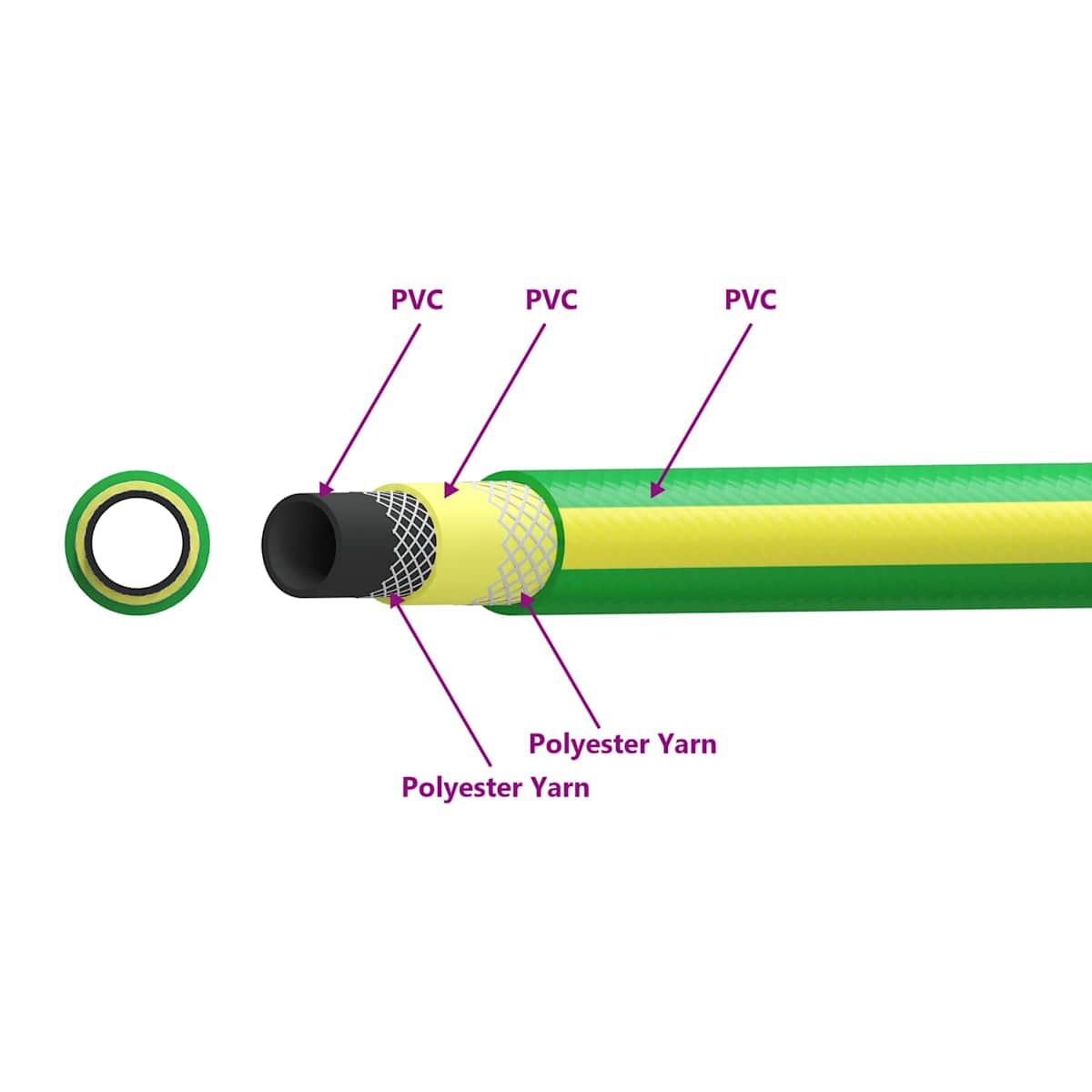 Have Slange 5-Lags Grøn og Gul 1" PVC - Billede 7